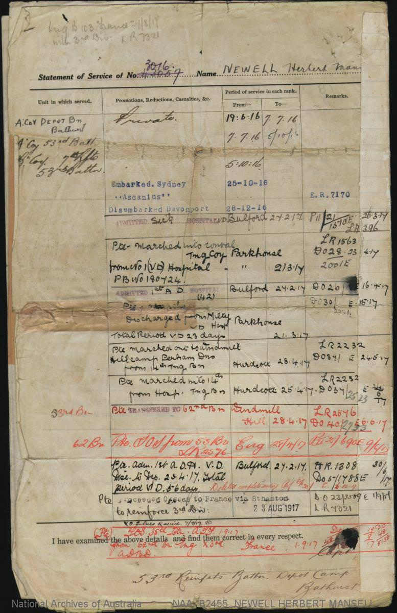 World War 1 Records