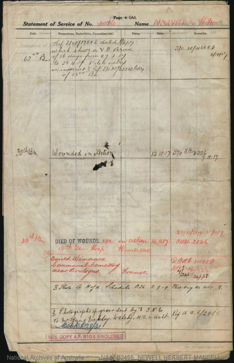 World War 1 Records