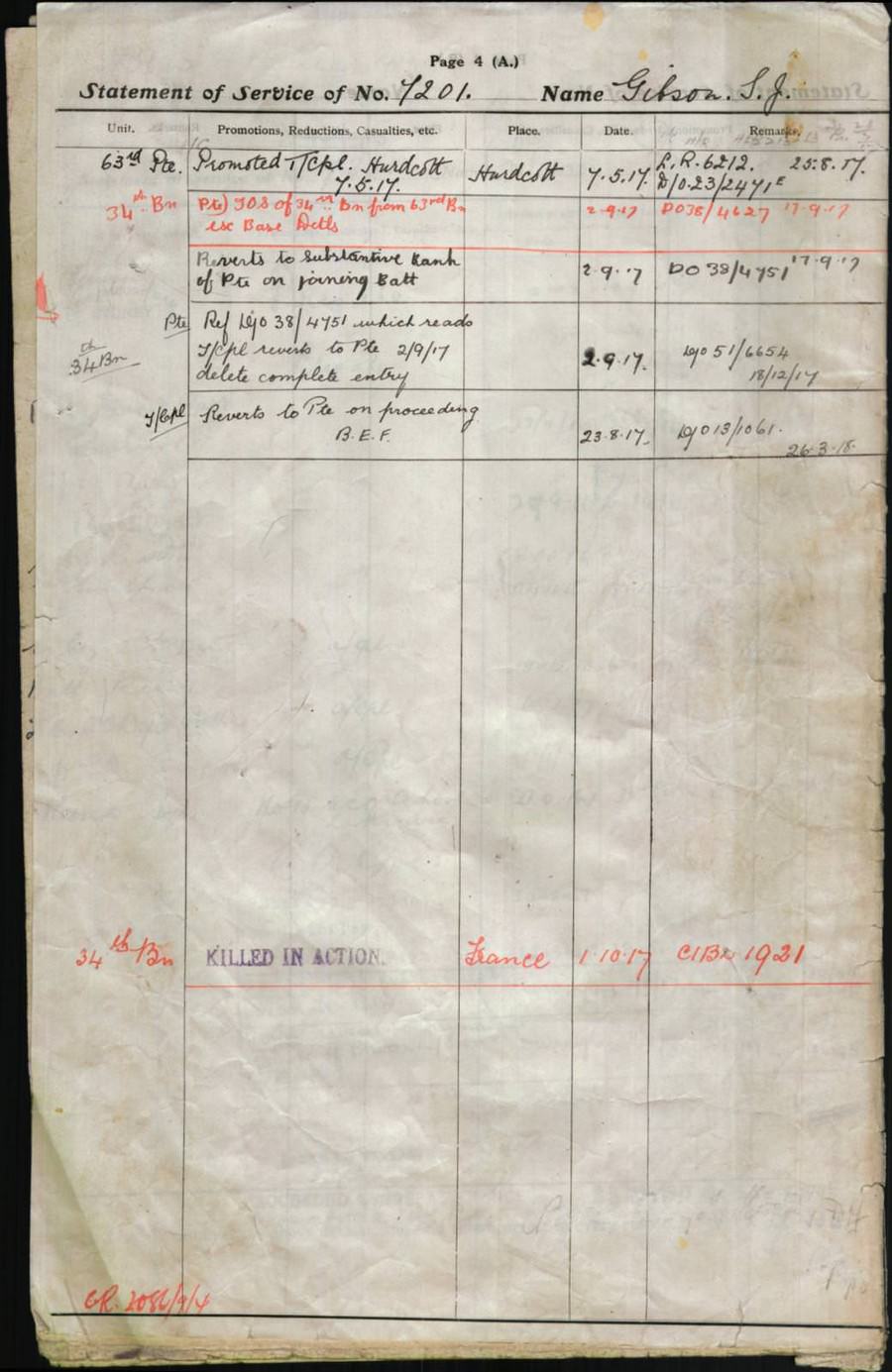 World War 1 Records