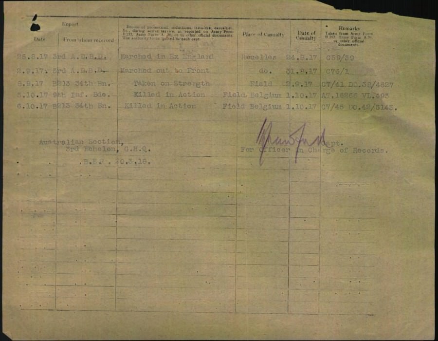 World War 1 Records