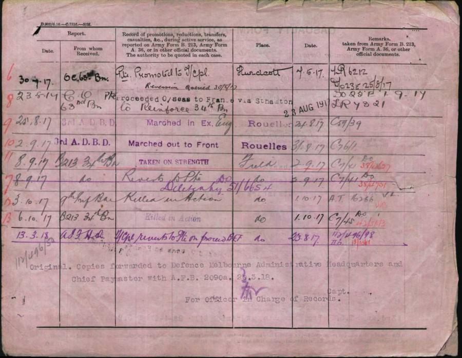 World War 1 Records