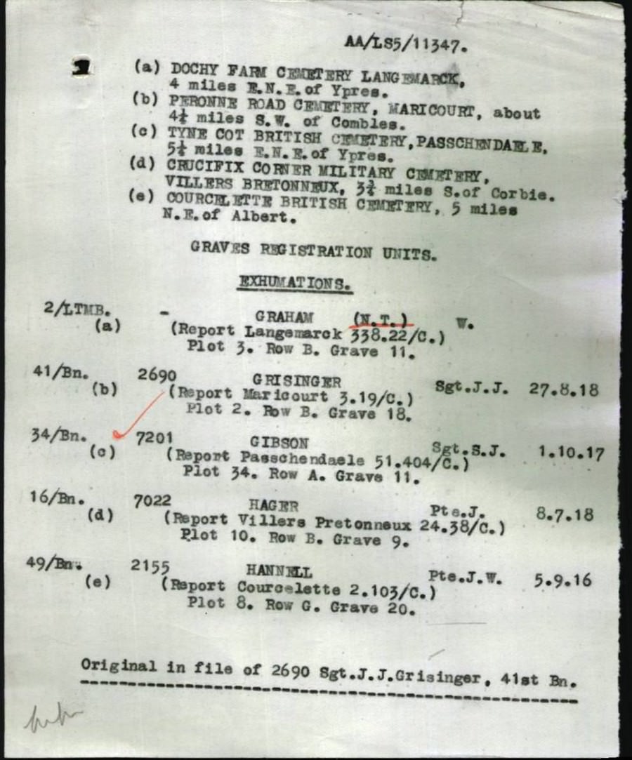 World War 1 Records