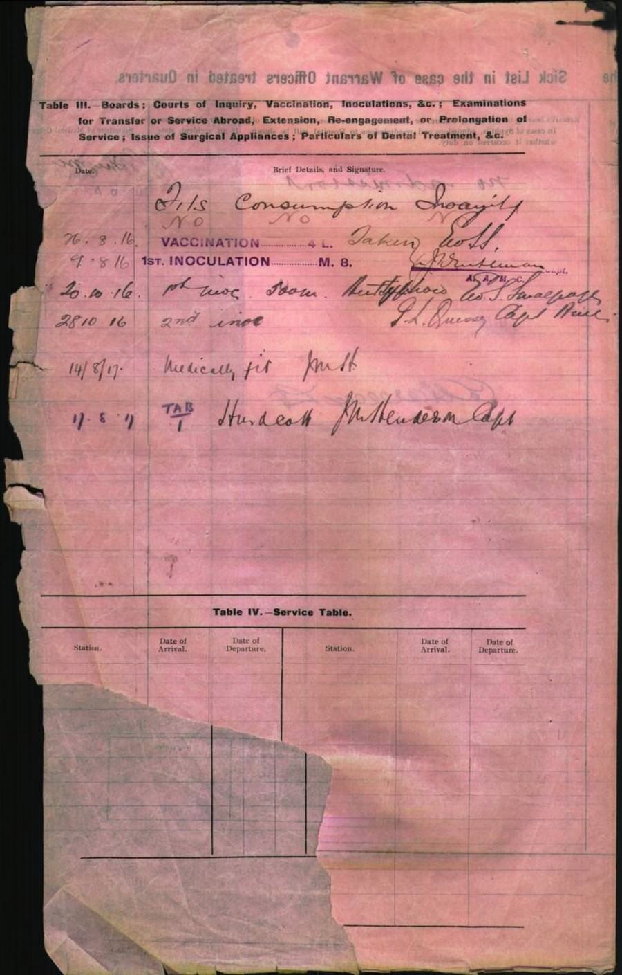 World War 1 Records