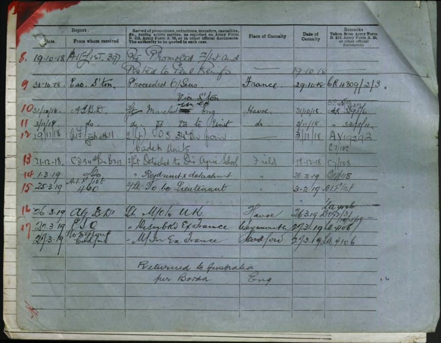 World War 1 Records