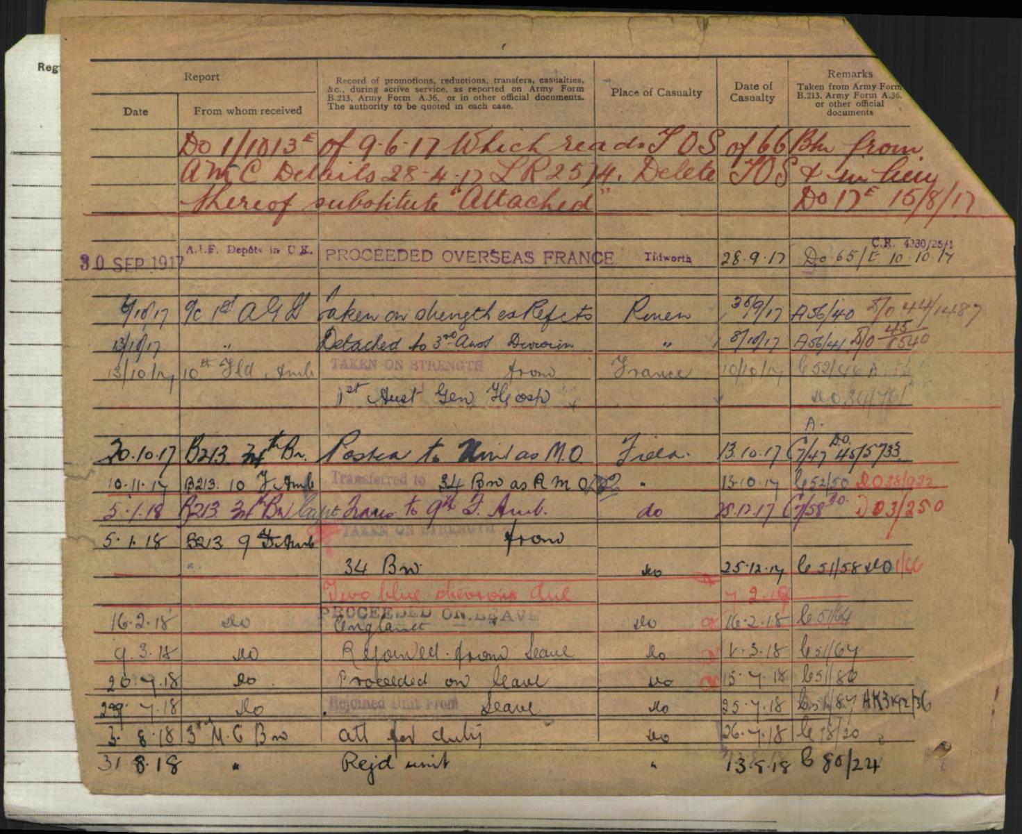 World War 1 Records