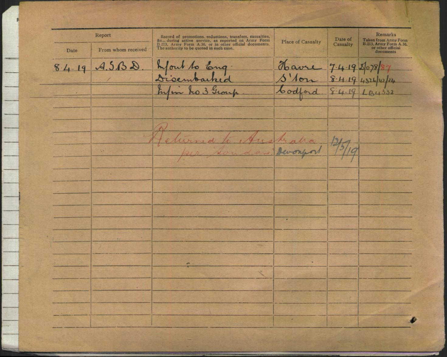 World War 1 Records