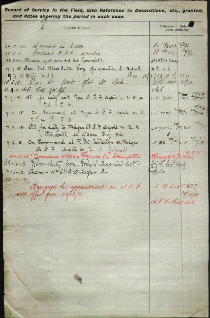 World War 1 Records