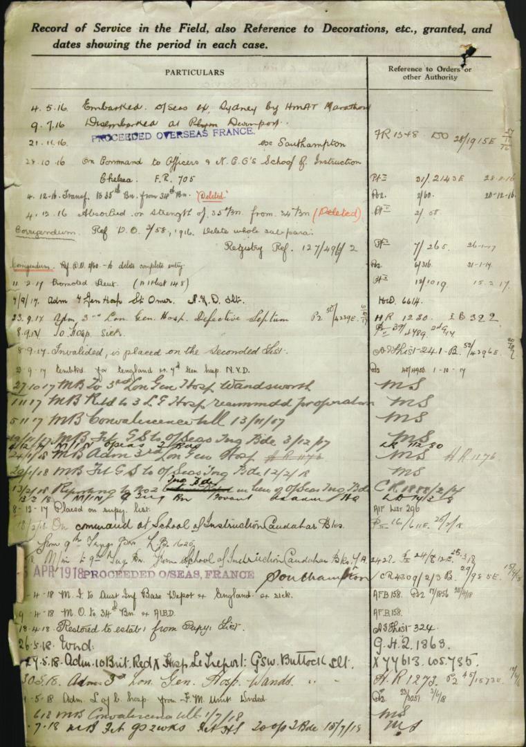 World War 1 Records