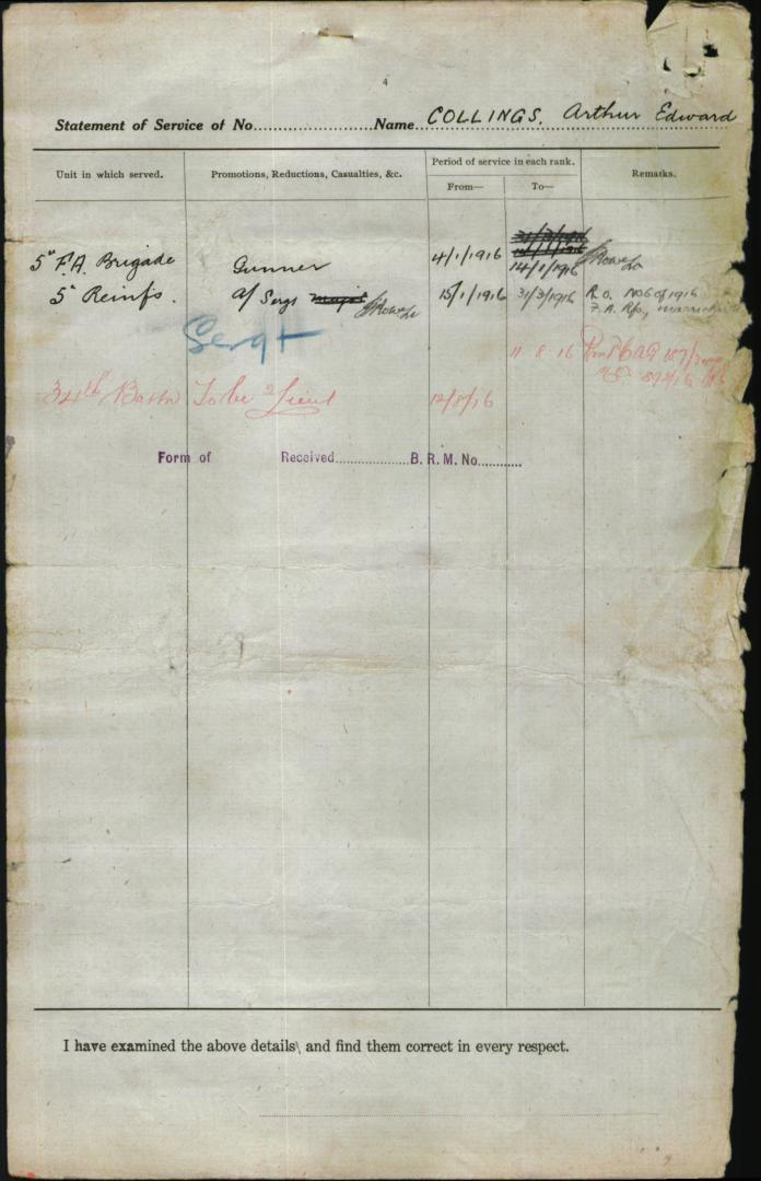 World War 1 Records