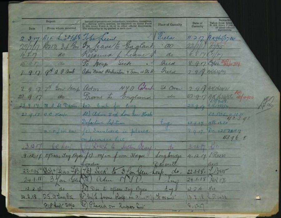 World War 1 Records