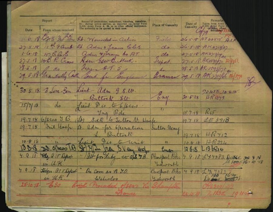 World War 1 Records