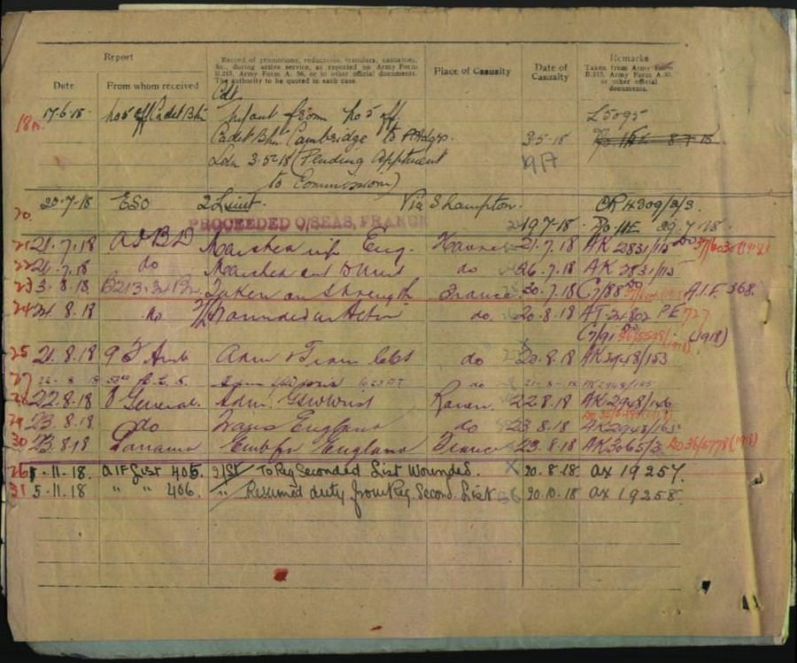 World War 1 Records