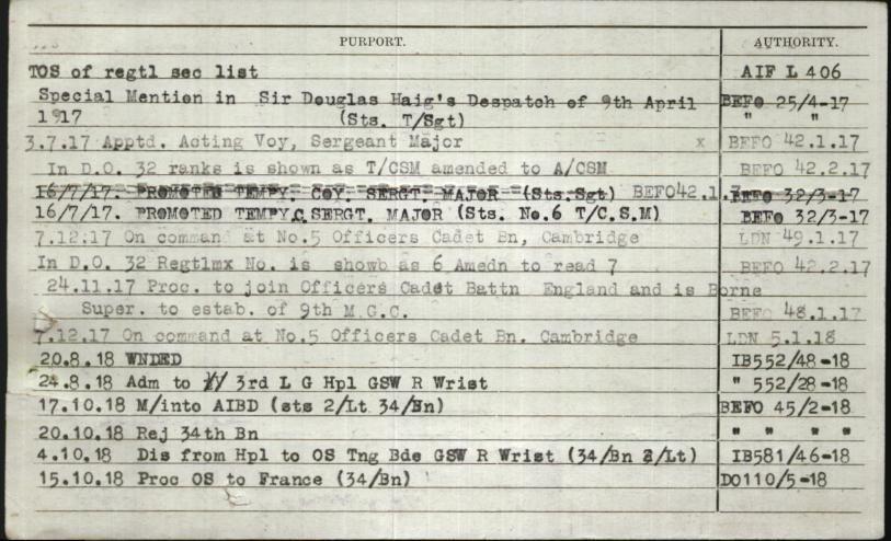 World War 1 Records