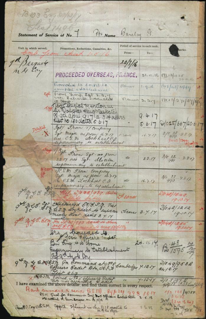 World War 1 Records