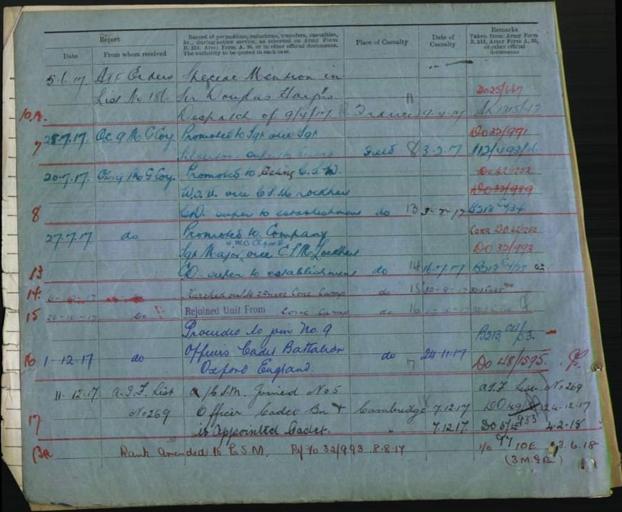 World War 1 Records