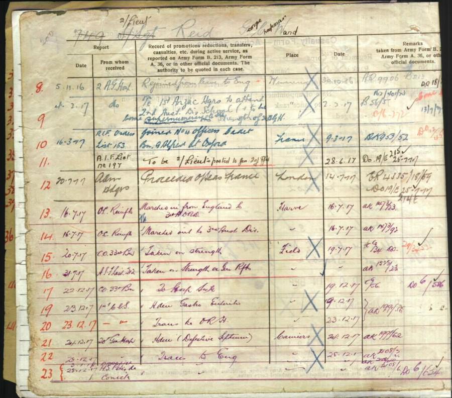 World War 1 Records