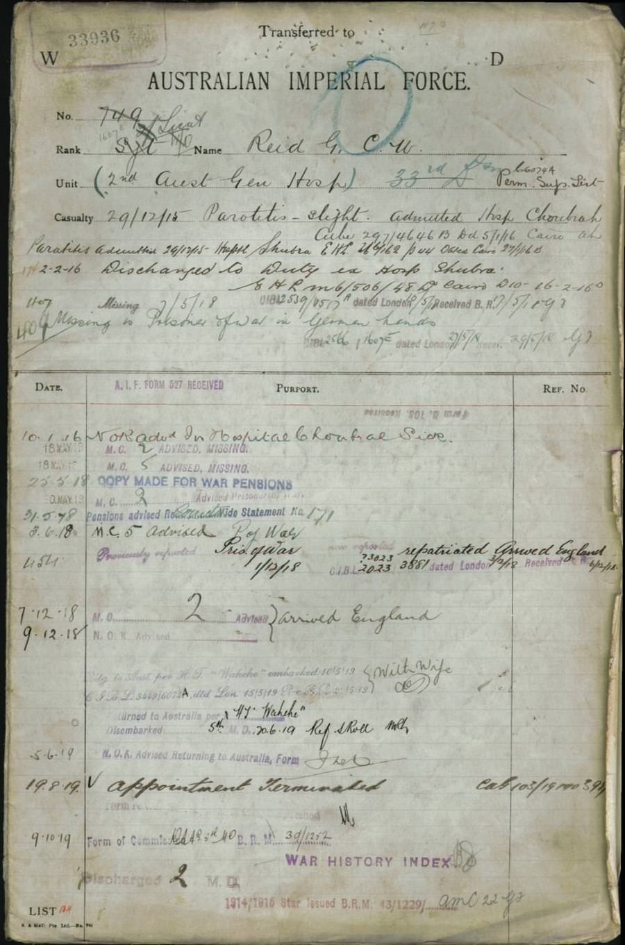 World War 1 Records