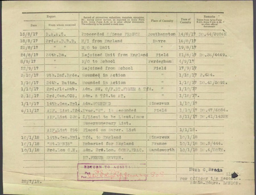 World War 1 Records