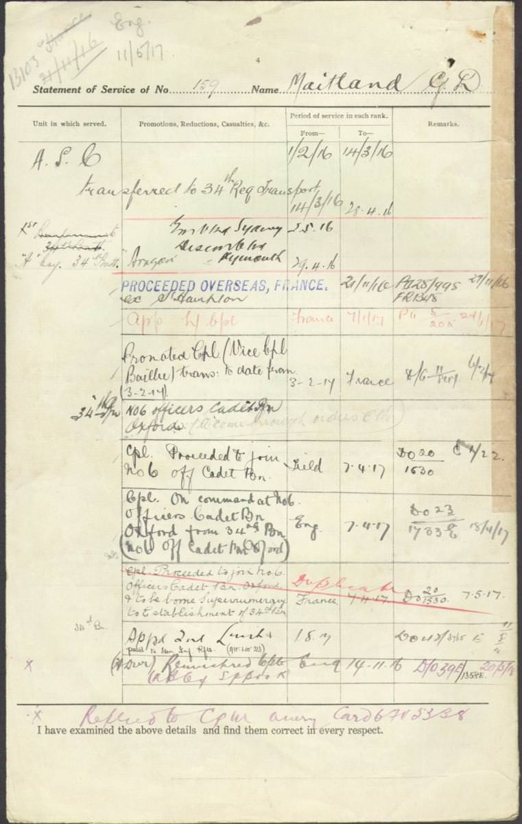 World War 1 Records