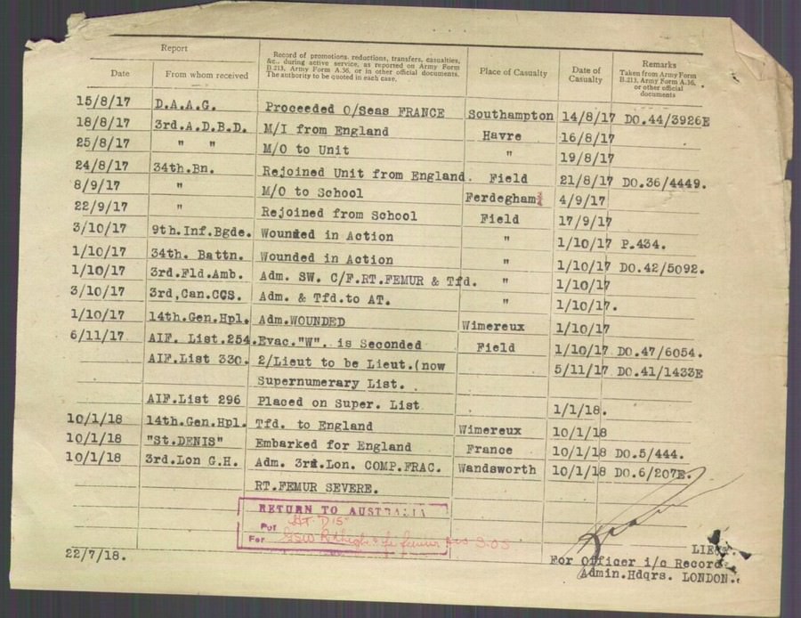 World War 1 Records