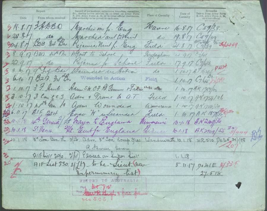 World War 1 Records