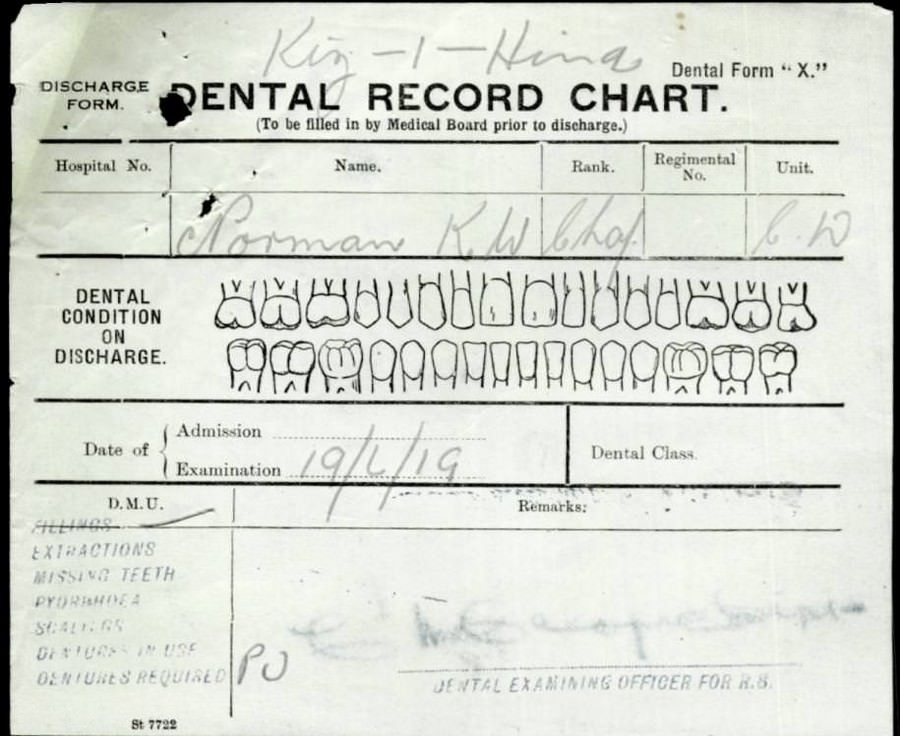 World War 1 Records