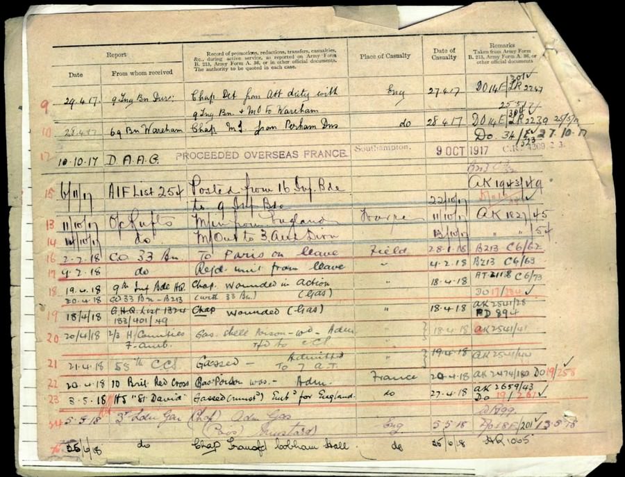 World War 1 Records