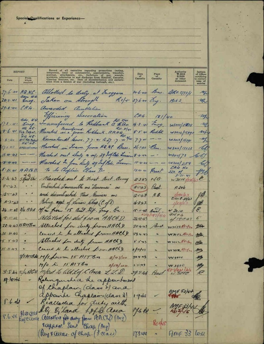 World War 1 Records