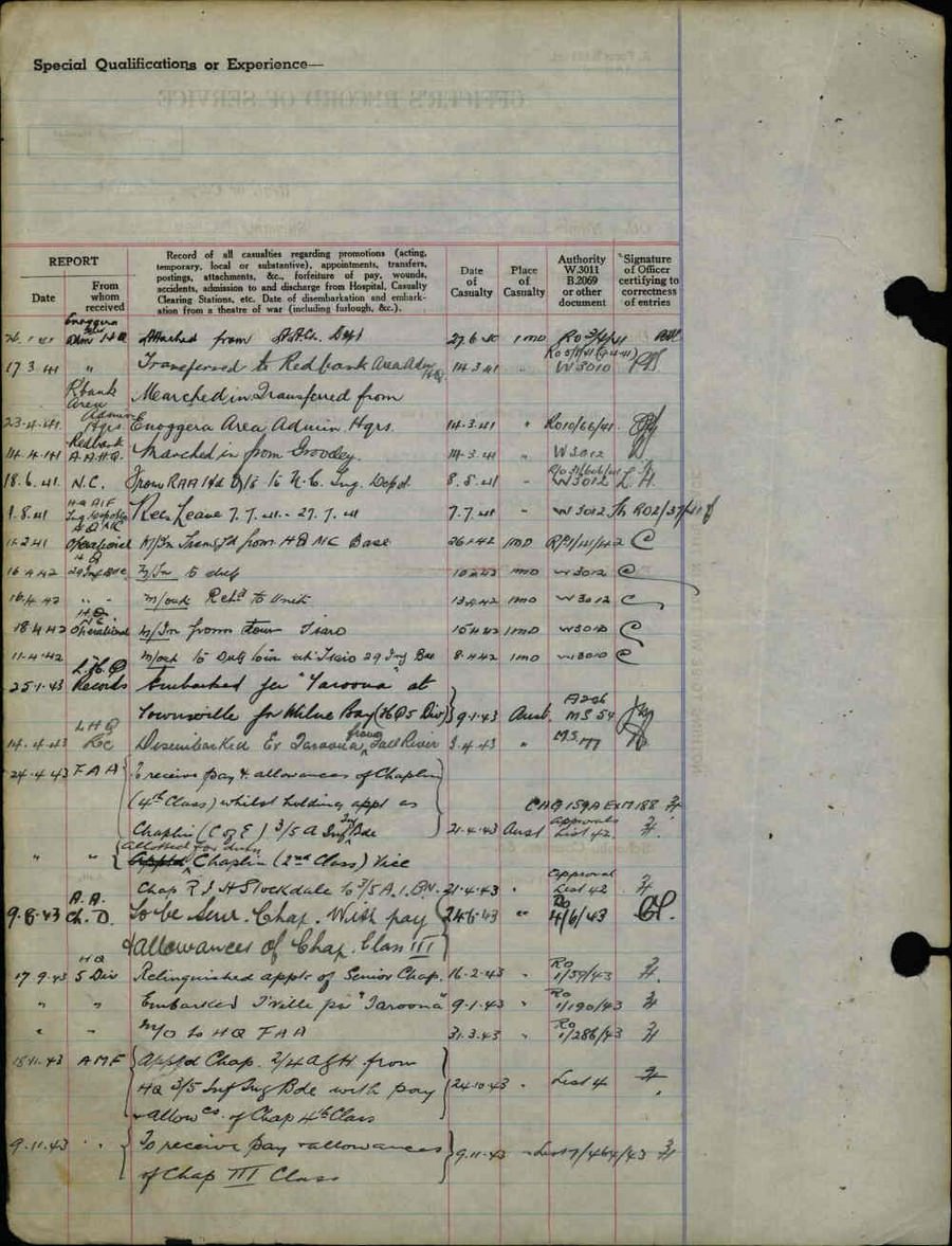 World War 1 Records