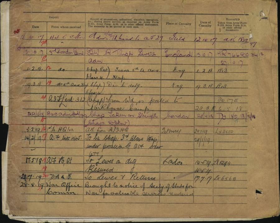 World War 1 Records