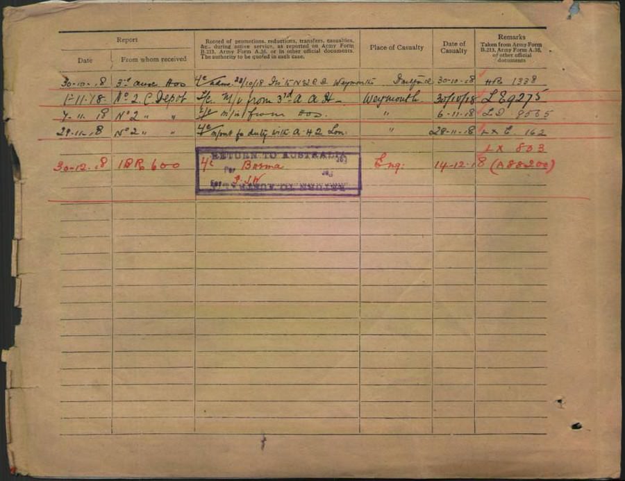 World War 1 Records