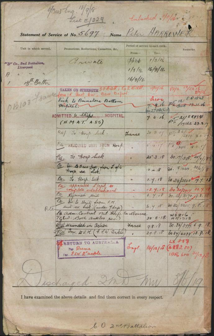 World War 1 Records