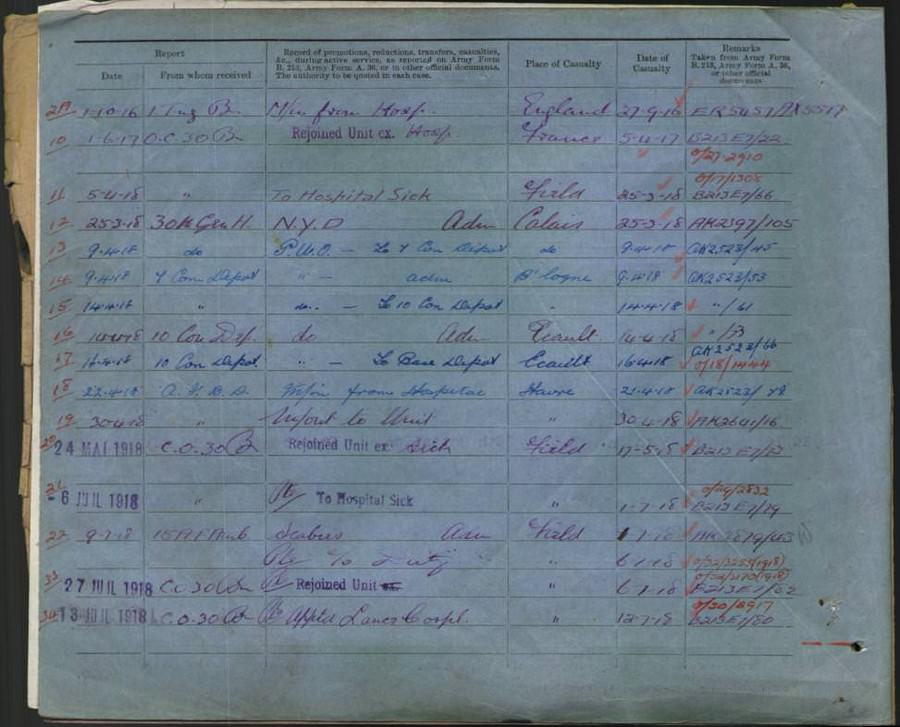 World War 1 Records