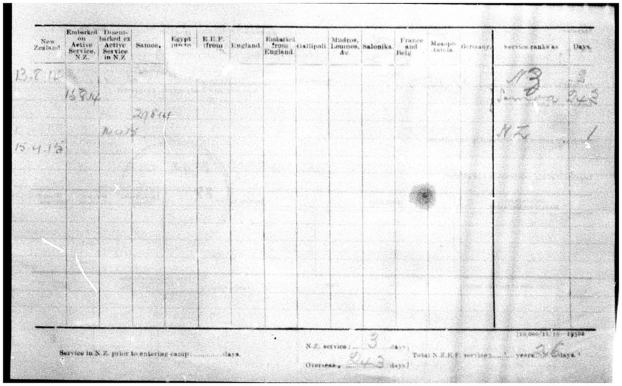 N.Z World War 1 Records