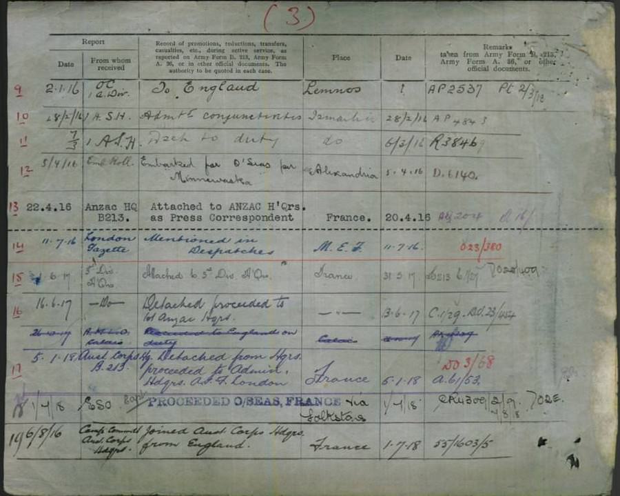 World War 1 Records